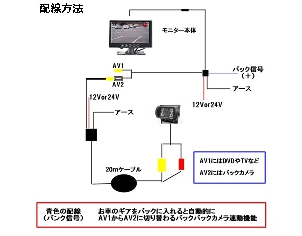 日本製液晶採用 24Vトラック バックカメラ モニターセット 7インチオンダッシュ 車載モニター 12V対応 赤外線搭載 防水夜間対応(7インチ～)｜売買されたオークション情報、yahooの商品情報をアーカイブ公開  - オークファン（aucfan.com）